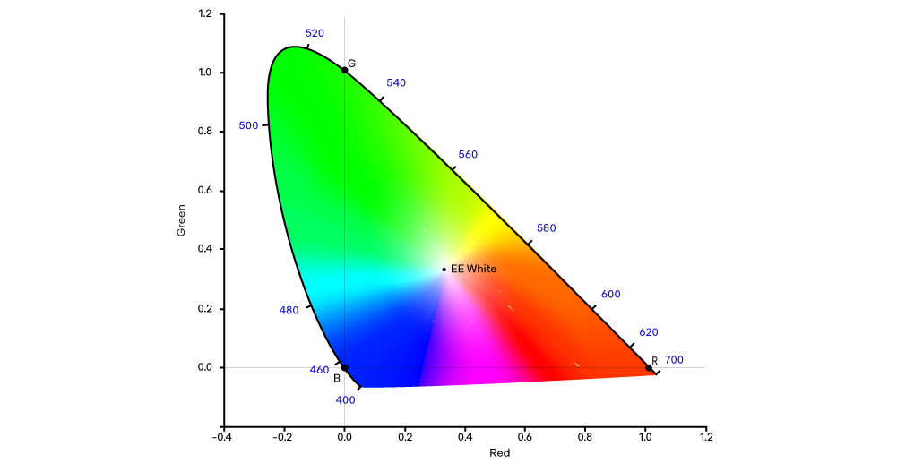 Learn About Color Space
